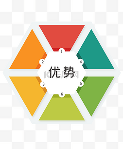 优势图标