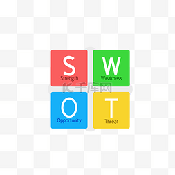 SWOT图片_SWOT分析态势分析