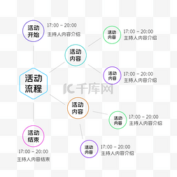 活动记录表图片_活动流程图表