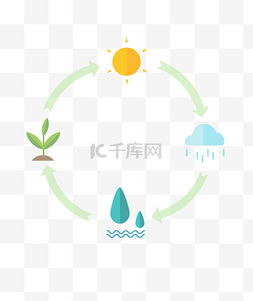 绿色生态的场景图片_绿色生态循环