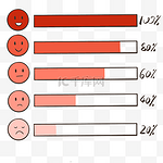 满意度笑脸好评