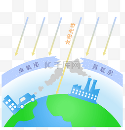 汽车尾气素材图片_污染破坏臭氧层