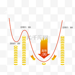 店铺公告图片_电商价格趋势图降价