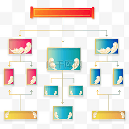 中国风框架架构图