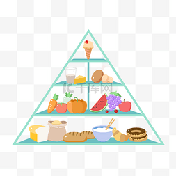 平衡膳食入准则图片_膳食金字塔