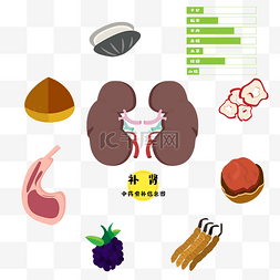 滋阴养颜汤图片_补肾滋阴补阳中医食疗