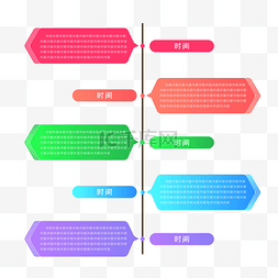 时间线图表图片_简约渐变PPT图表