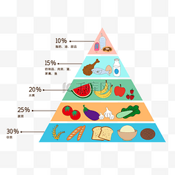 营养食物图片_营养膳食金字塔
