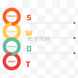 swot模版图片_swot图表分析