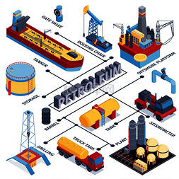 等距石油工业流程图组合与植物建