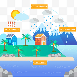 水云矢量图片_水循环自然现象水蒸气