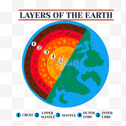 地球层图标结构名称