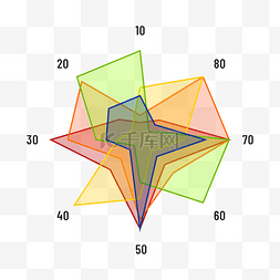 圆形色块图图片_数据统计商务金融分析大色块雷达