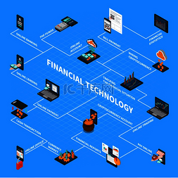 金融等距图片_蓝色背景上的金融技术等距流程图