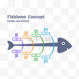 表格分析因果鱼骨图信息流程图
