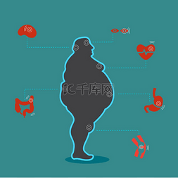 人类器官图片_信息图表肥胖插图海报模板肥胖对