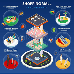 购物中心信息图表布局。