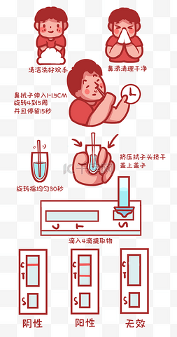 步骤子步骤图片_疫情防疫核酸自测鼻拭子步骤