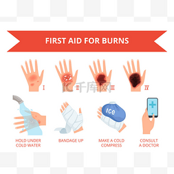 手的皮肤图片_烧焦的皮肤。人体手火或化学毁坏
