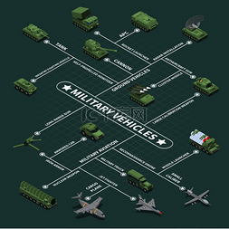 武器图标图片_军用车辆流程图与步兵战车自行榴
