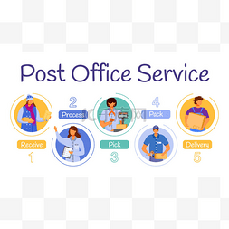 广告传单模板图片_邮局服务向量信息图形模板. 交付