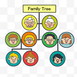 小孩与图片_家庭树家谱人物关系框架