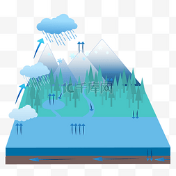 水蒸气水循环