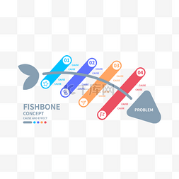 鱼骨数据图图片_因果关系表格分析鱼骨图信息流程