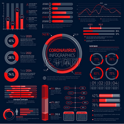 Coronavirus 信息图表矢量图、统计数