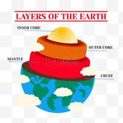 植物大地图片_地球层蓝色图标层