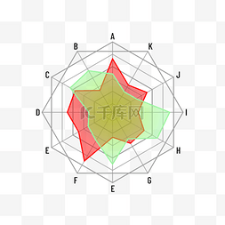 绿色雷达图片_数据统计商务金融分析多角雷达图