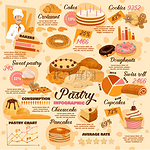 糕点甜点、面包和面包店信息图表、矢量烘焙食品和糕点系列图表、蛋糕和面包、羊角面包、芝士蛋糕、煎饼和饼干、糖。