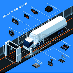 未来的卡车，具有现代工程技术的