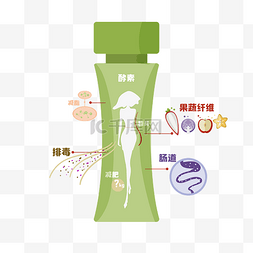 酵素logo图片_减肥产品酵素