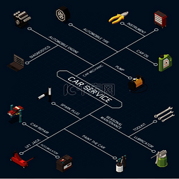 维修工具矢量图图片_带诊断功能的汽车维修等距流程图