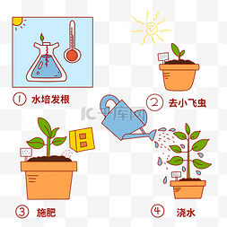 生长发育易拉宝图片_园丁播种培育种花流程