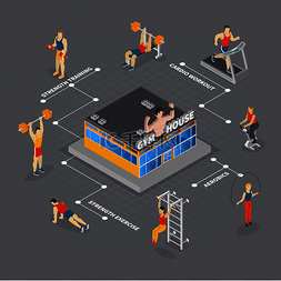 健身房锻炼图片_健身等距流程图，带有线条和文字