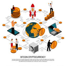 金融海报图片_首次代币发行流程图风格的等距海