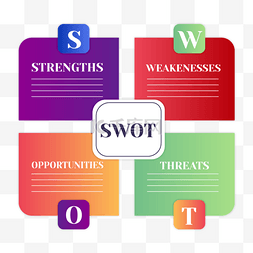 swot分析模板图片_swot分析信息图表关联