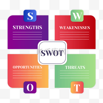 swot图片_swot素材-swot图片大全-千库网