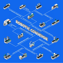 自动化设备图片_工业机器人自动化等距流程图组合