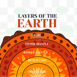 地球层红橙色细节图