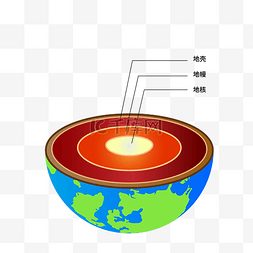 地壳结构图解图示