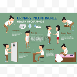 关心问题图片_尿失禁的信息图表元素。卡通人物