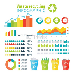 废物回收信息图表矢量元素集。