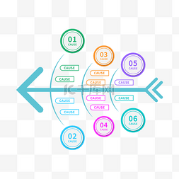 鱼骨数据图图片_并列信息表格剪纸鱼骨图信息流程