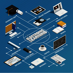 电子学习过程等距流程图与电子设