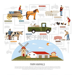 工作动物图片_农场动物流程图概念农场动物概念