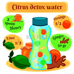 水与健康图片_用于快速减肥的柑橘排毒水平面图