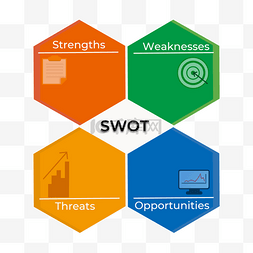 分析报告汇报图片_swot信息分析几何表